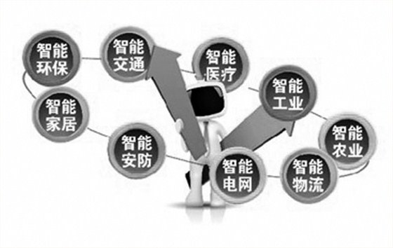 物聯網