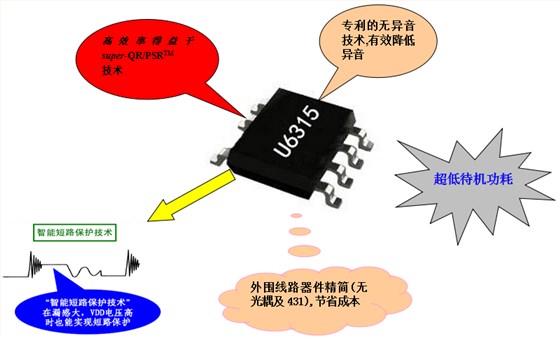 LED驅動芯片