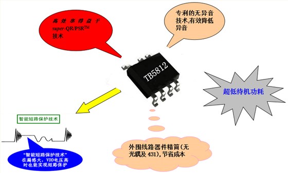 電源IC