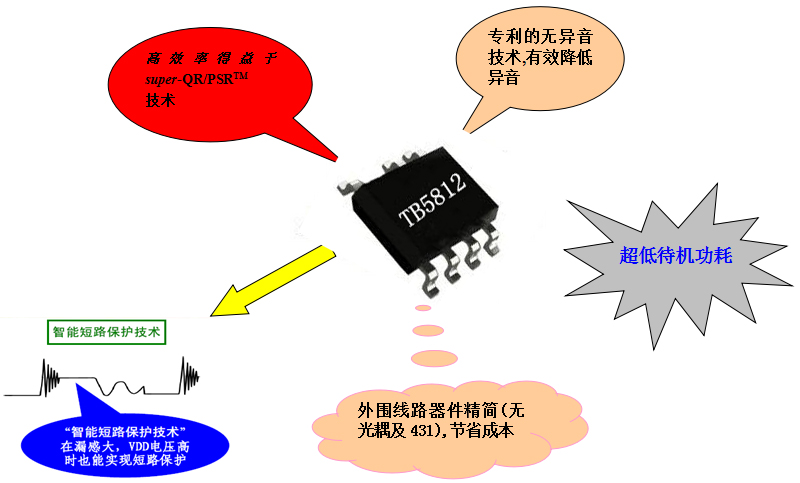 電源IC