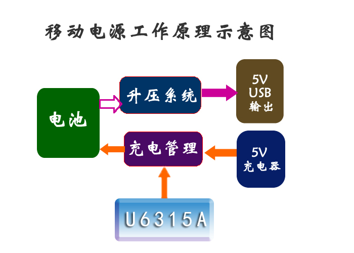 開(kāi)關(guān)電源芯片U6315A
