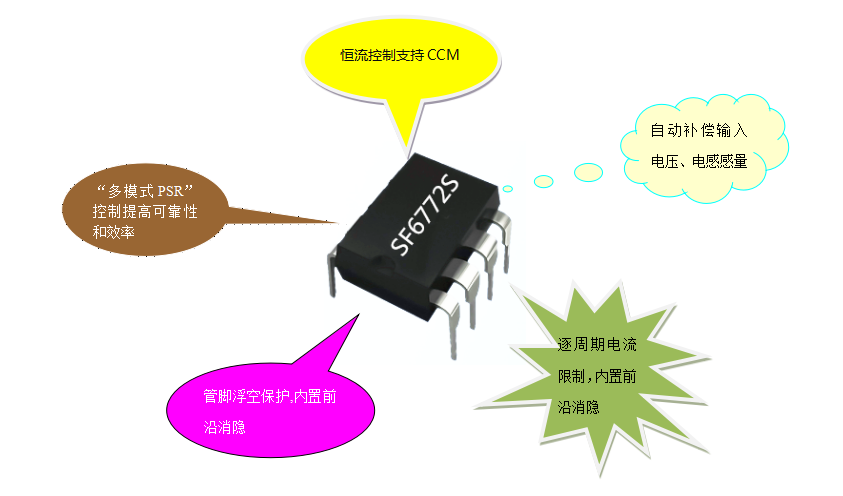 開(kāi)關(guān)電源芯片SF6772S